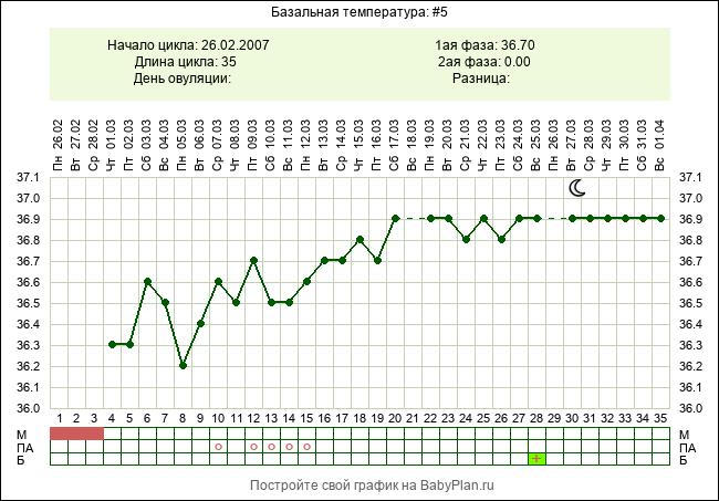 Бт Интернет Магазин Екатеринбург