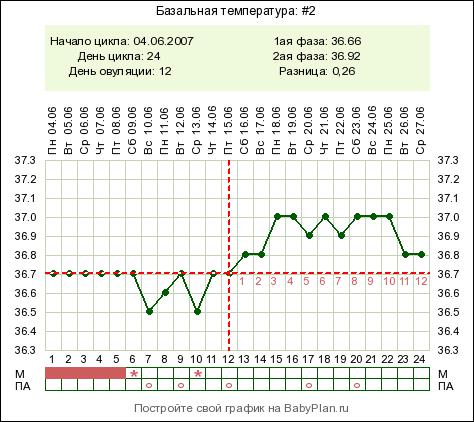 Бт Интернет Магазин Екатеринбург