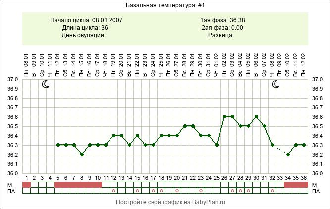 Бт Интернет Магазин Екатеринбург