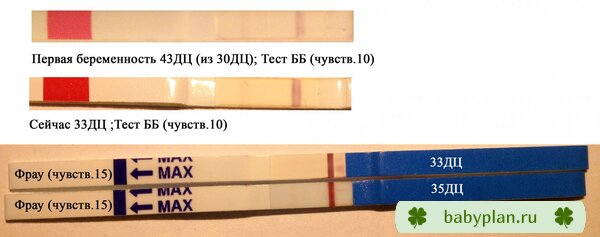 Тесты первой беременности и сейчас: сравнение, а также фрау в динамике...