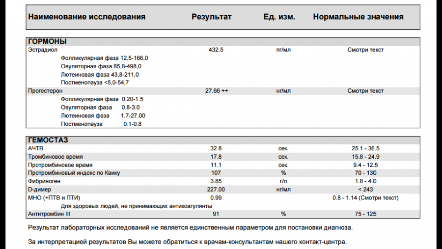 Д димер что это повышен. Д димер 0,25 мкг. Д димер норма мкг/мл. Д димер 190.