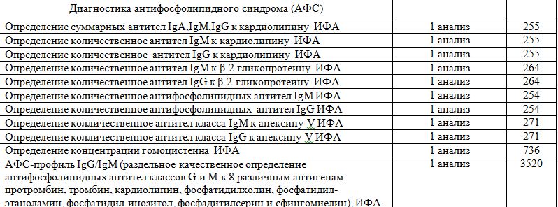 Гомоцистеин анализ