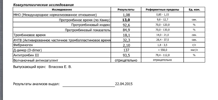 Д Димер Цена Анализа