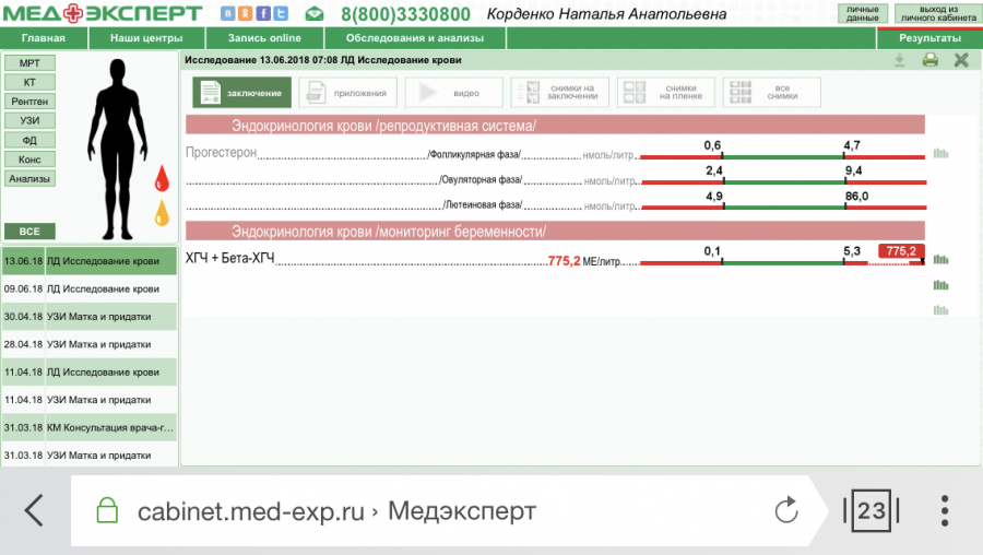 Медэксперт прайс анализы