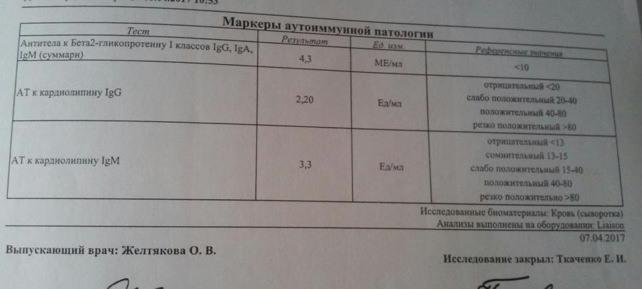 Igm герпес 6 типа. Антитела к прогестерону норма. Исследование на Treponema pallidum IGM IGG. Суммарные антитела к трепонема паллидум что это. Treponema pallidum антитела положительный.