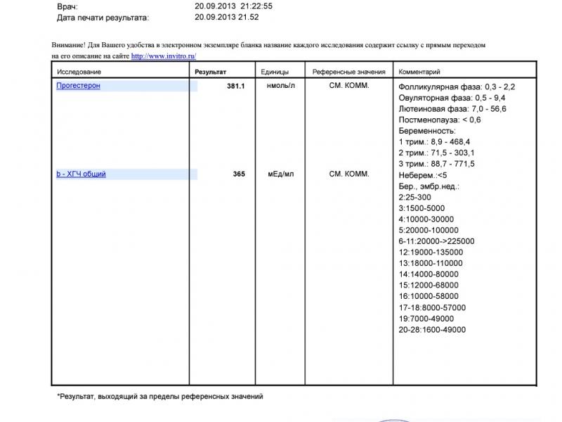 Что означает хгч. НЕБЕРЕМ 5 бер эмбр.нед 2 25-300.