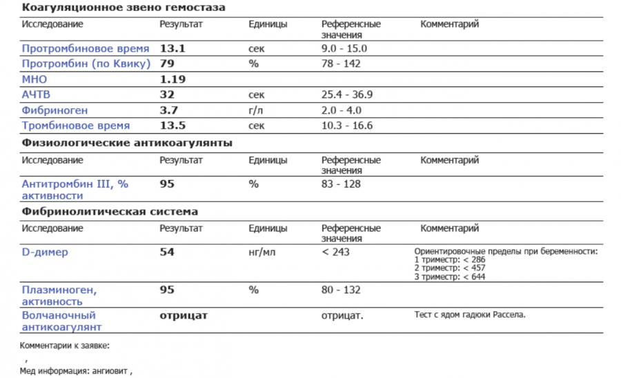 Международное нормализованное отношение в бедной тромбоцитами плазме. Исследование системы гемостаза норма. Исследование показателей гемостаза норма. Исследование системы гемостаза норма у женщин. Исследование системы гемостаза расшифровка анализа норма.