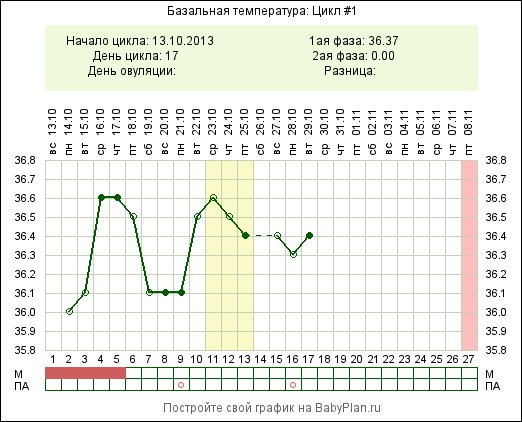 Есть ли цикл. Если цикл 25 дней. Овуляция при цикле 33 дня. Цикл 33 дня это нормально. Если цикл 33 дня когда овуляция.