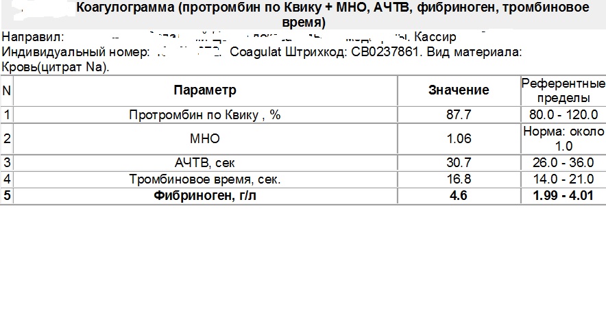 Протромбиновый индекс по квику повышен