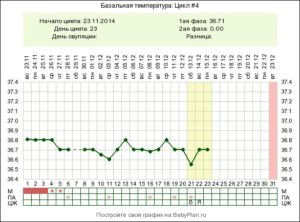 Держится температура 36.9