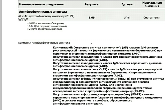 Антитела высоко при беременности. Антитела к аннексину v IGG 5,2. Антитела к бета2-гликопротеину IGM IGG норма. Антитела к аннексину IGM при беременности. Антитела к бета2-гликопротеину IGM.