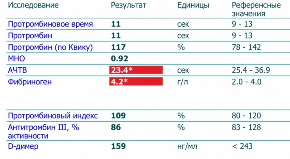 Протромбин норма у женщин