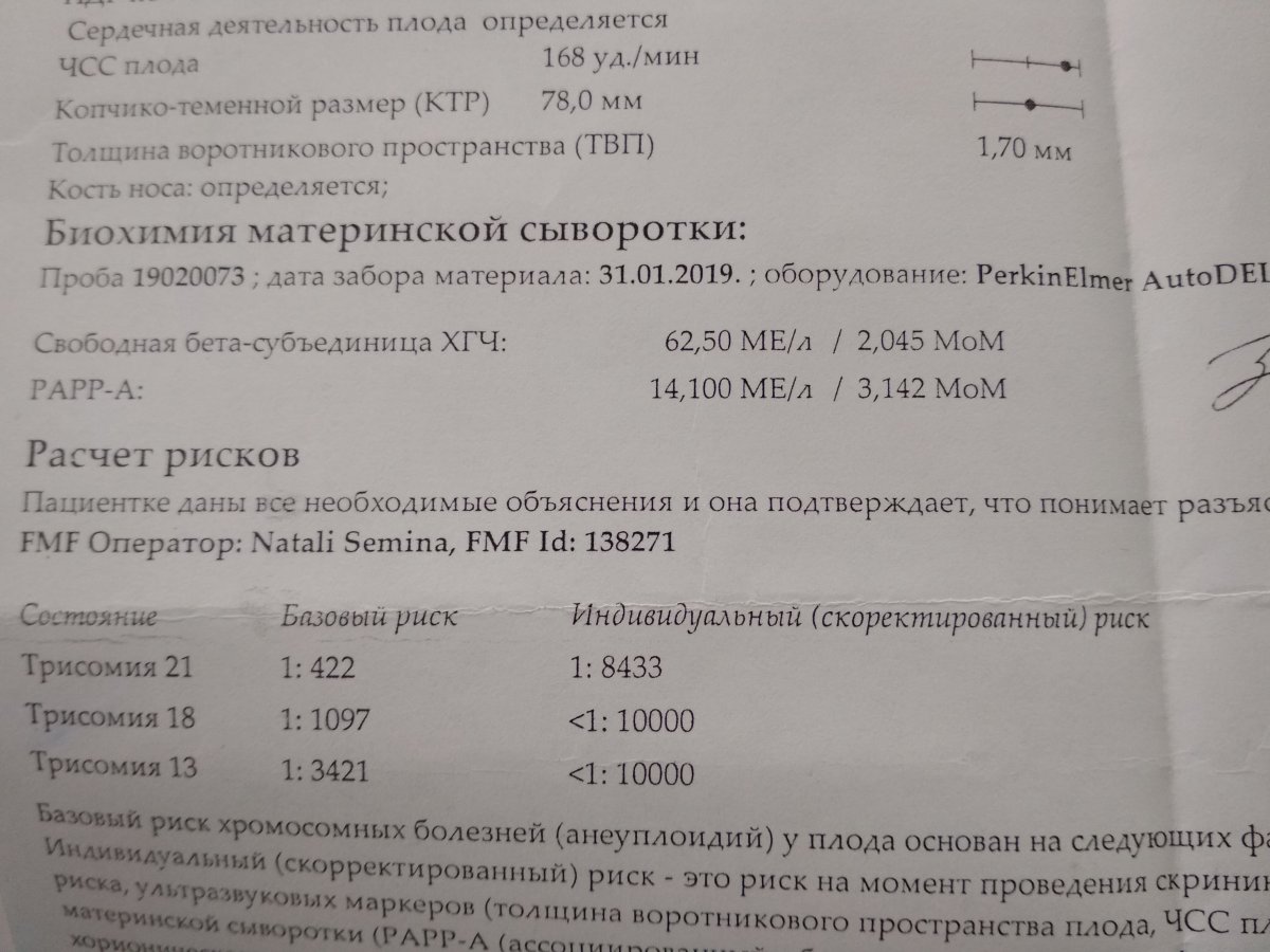 Риск трисомии 21. Базовый риск 1:265 трисомия 21. Норма показателей трисомии 21 18 13. Трисомии 21 расшифровка и нормальные показатели. Трисомия 21 риски норма у беременных.