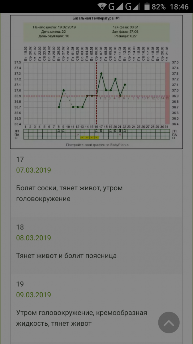 Базальная температура 37.5