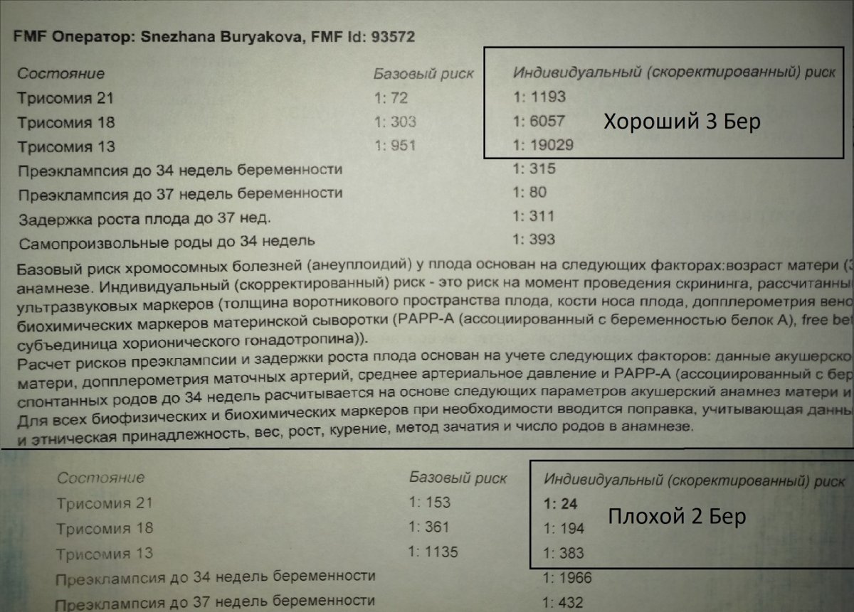 Длина костей. Размер носовой кости в 20 недель беременности норма. Размер носовой кости в 19 недель беременности норма. Длина носовой кости в 20 недель беременности норма таблица. Длина носовых костей в 12 недель норма таблица.