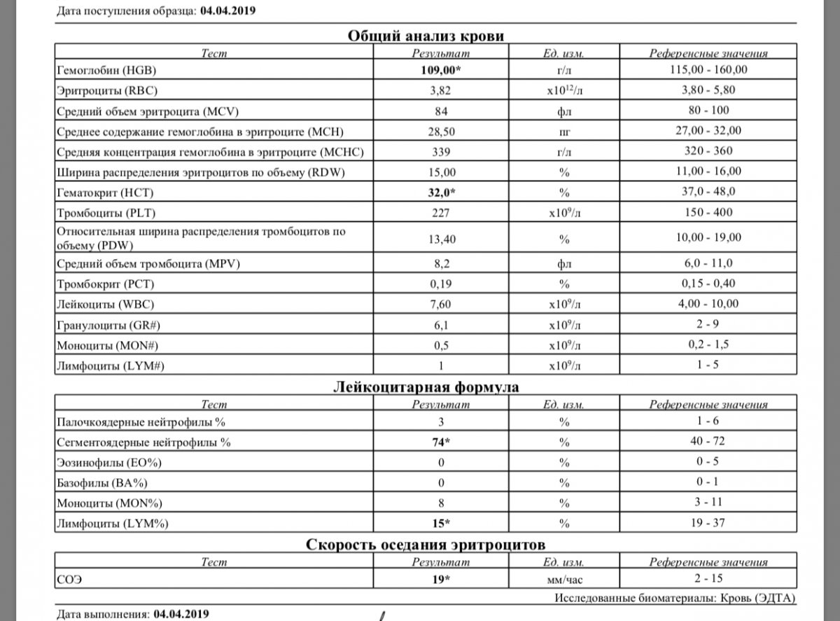 Скорость оседания эритроцитов по вестергрену при беременности