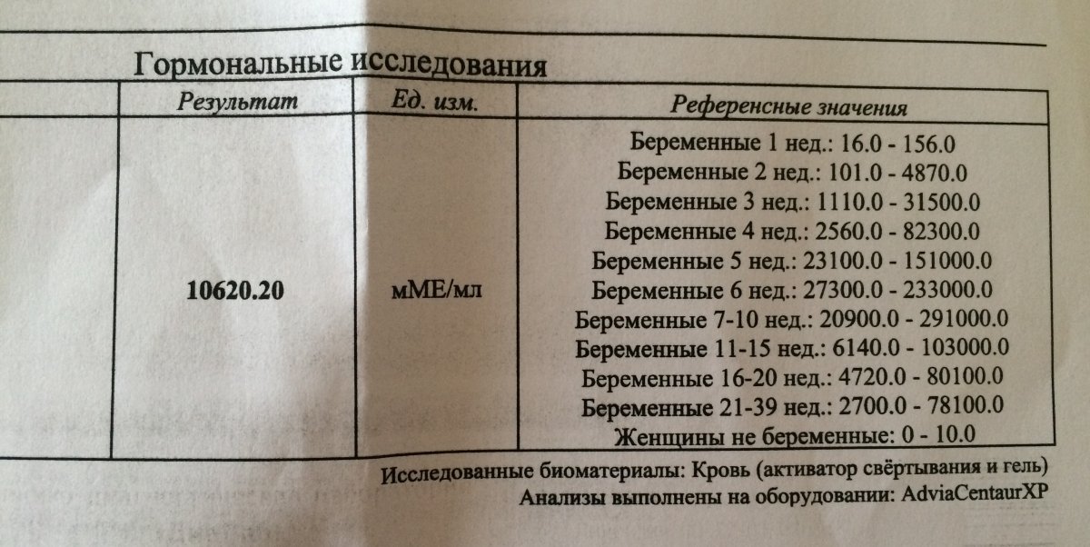 Референтные значения разные. Референсные значения. Референтные значения. Референсные значения беременности. Референсные значения при беременности.