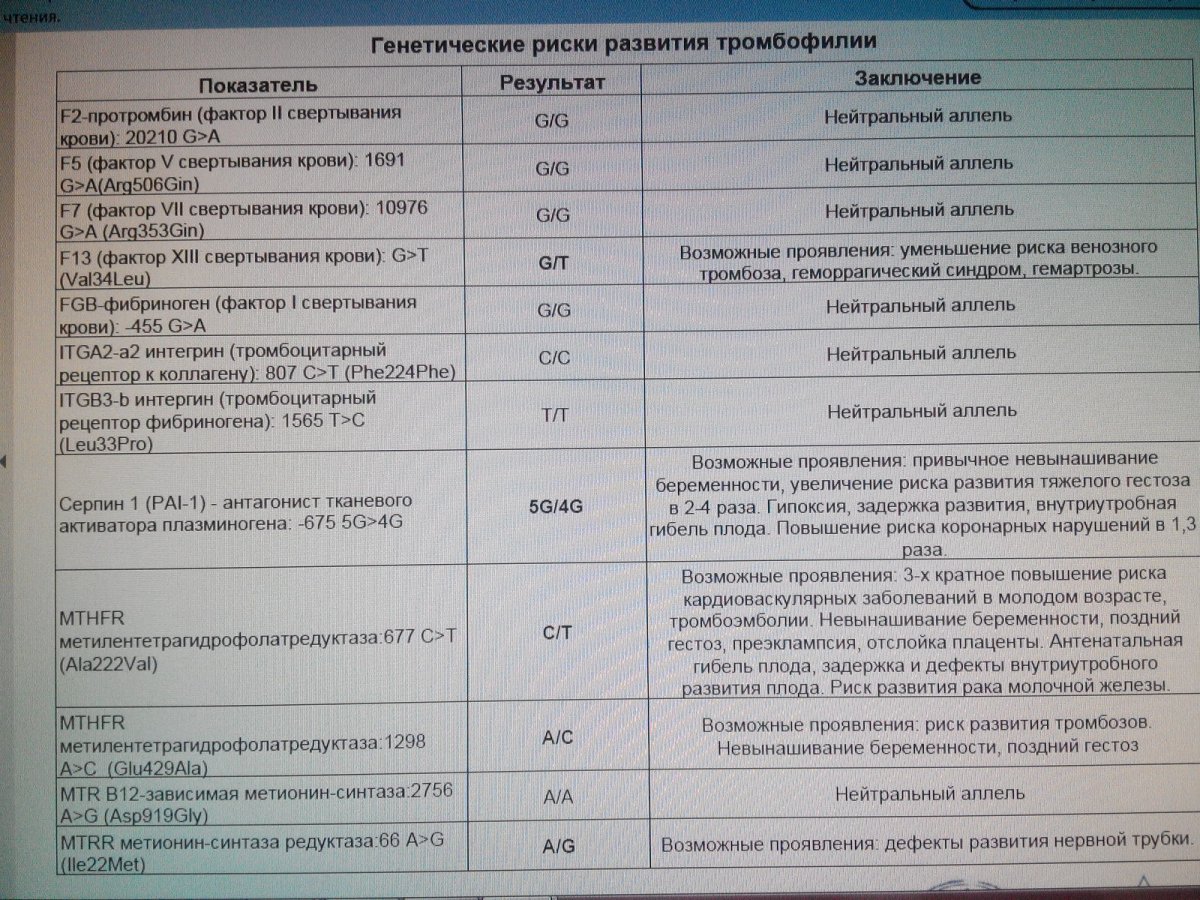 Генетический тромбоз. Анализ на тромбофилию. Генетический анализ на тромбофилию. Анализ крови на наследственные тромбофилии. Обследование на наследственную тромбофилию.