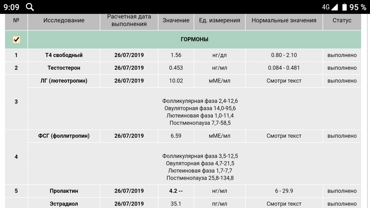 Высокий фсг отзывы. Тест на ФСГ. ФСГ В чем измеряется. Гормон овуляторного запаса.