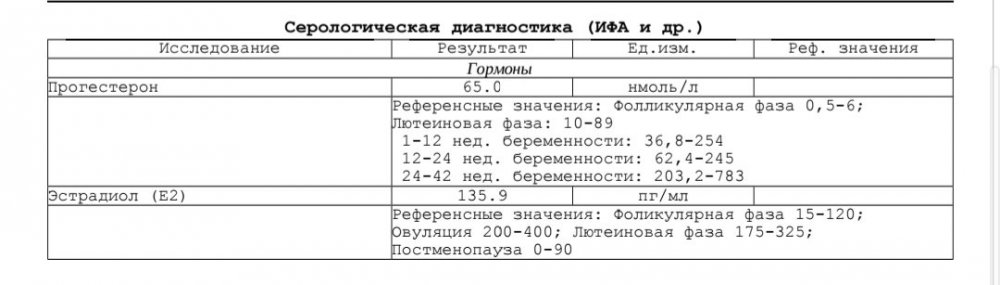 Схема дивигель и дюфастон приема при згт