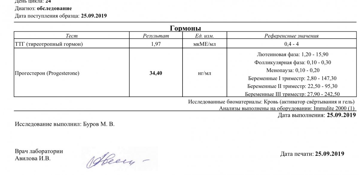 Фаза цикла какой день. Лютеиновая фаза день цикла. Прогестерон в лютеиновой фазе. Лютеиновая фаза что это какой день цикла. Анализы в лютеиновой фазе.