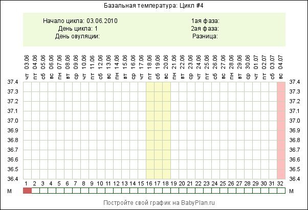 График базальной температуры скачать шаблон | Курортная клиника женского здоровья