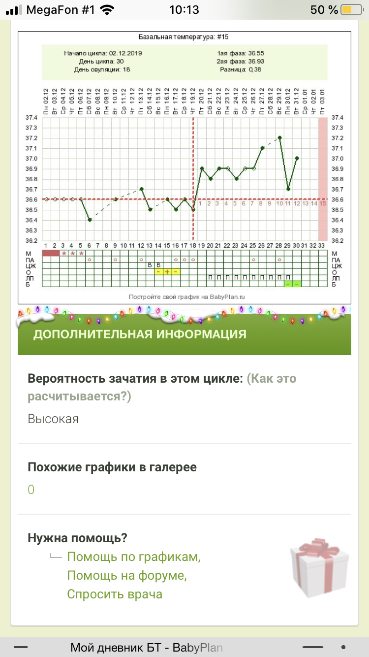 Дни после овуляции форум