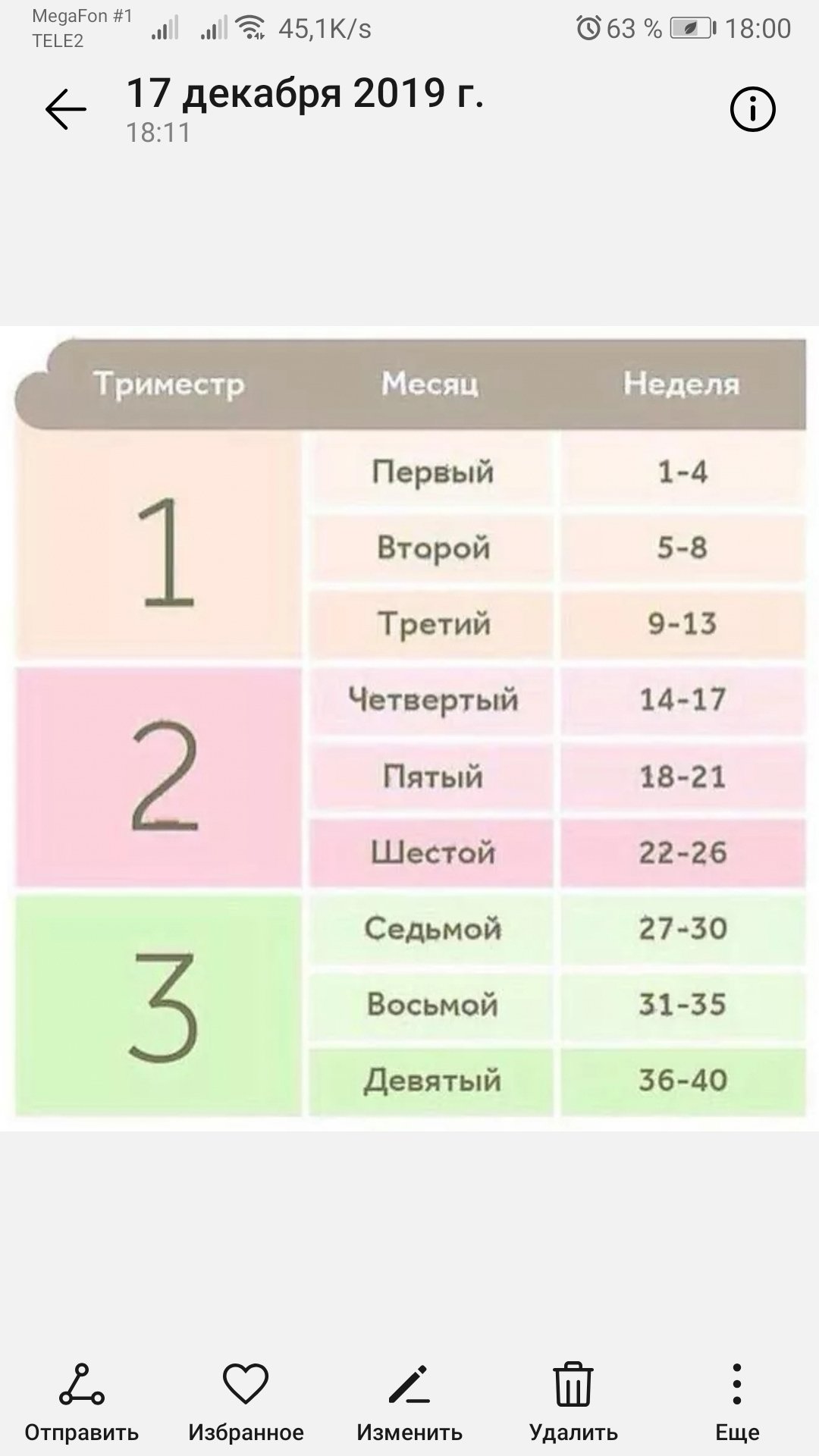 16 недель сколько месяцев у беременной. Триместры беременности по месяцам и неделям. Сроки триместров при беременности. Таблица сроков беременности по месяцам.