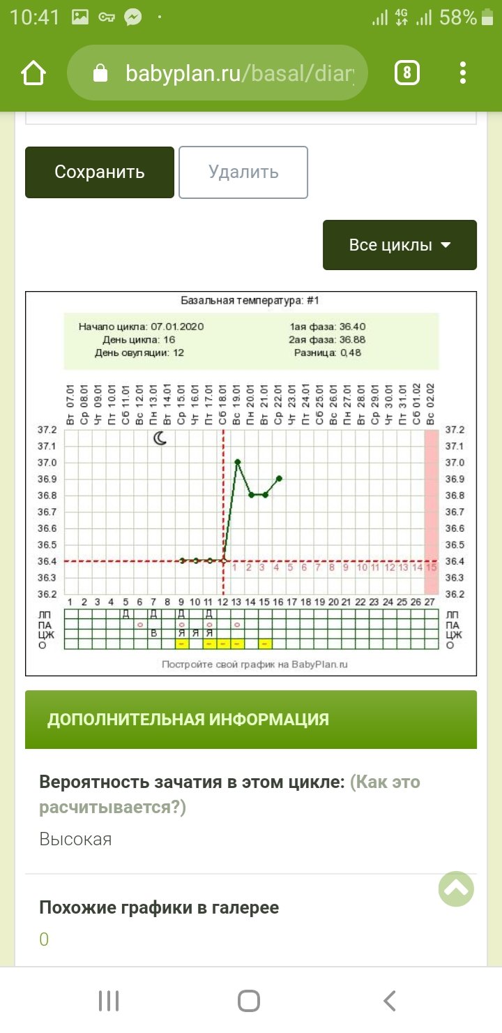 Падение бт на 2,3 ДПО на 0.1-0.2 градуса - Помощь по графикам базальной  температуры - BabyPlan