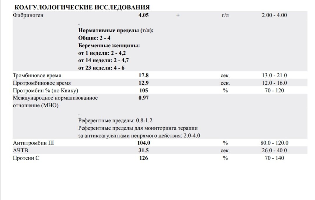 Полюбуйся на результаты обследования я оказывается бесплоден. Коагулологические исследования. Результаты обследования. Коагулологические исследования норма. Коагулологические исследования фибриноген.