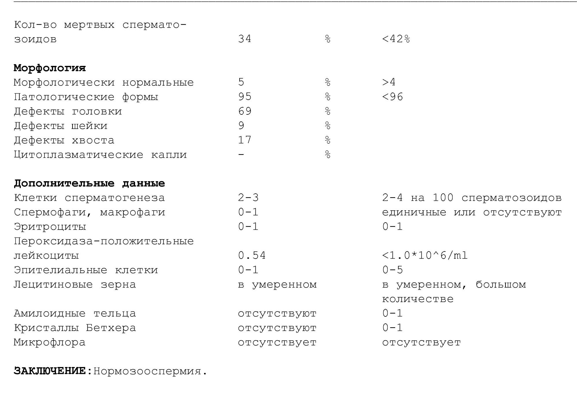 Варикоцеле операция спермограмма