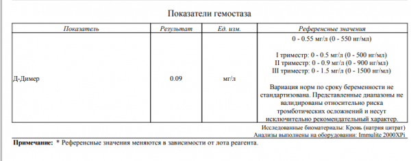 Анализ димер что означает. Показатель крови д-димер норма. Д димер показатели нормы. Показатели анализа д димер. D димер норма НГ/мл.