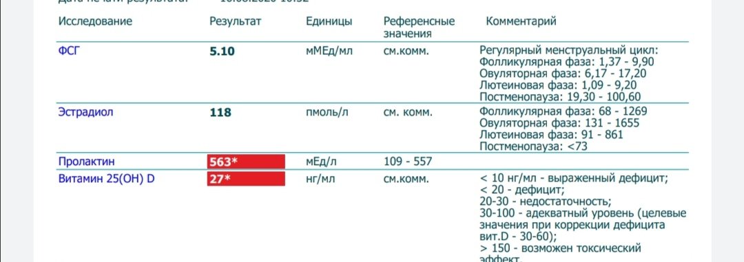 Дга s гормоны повышен