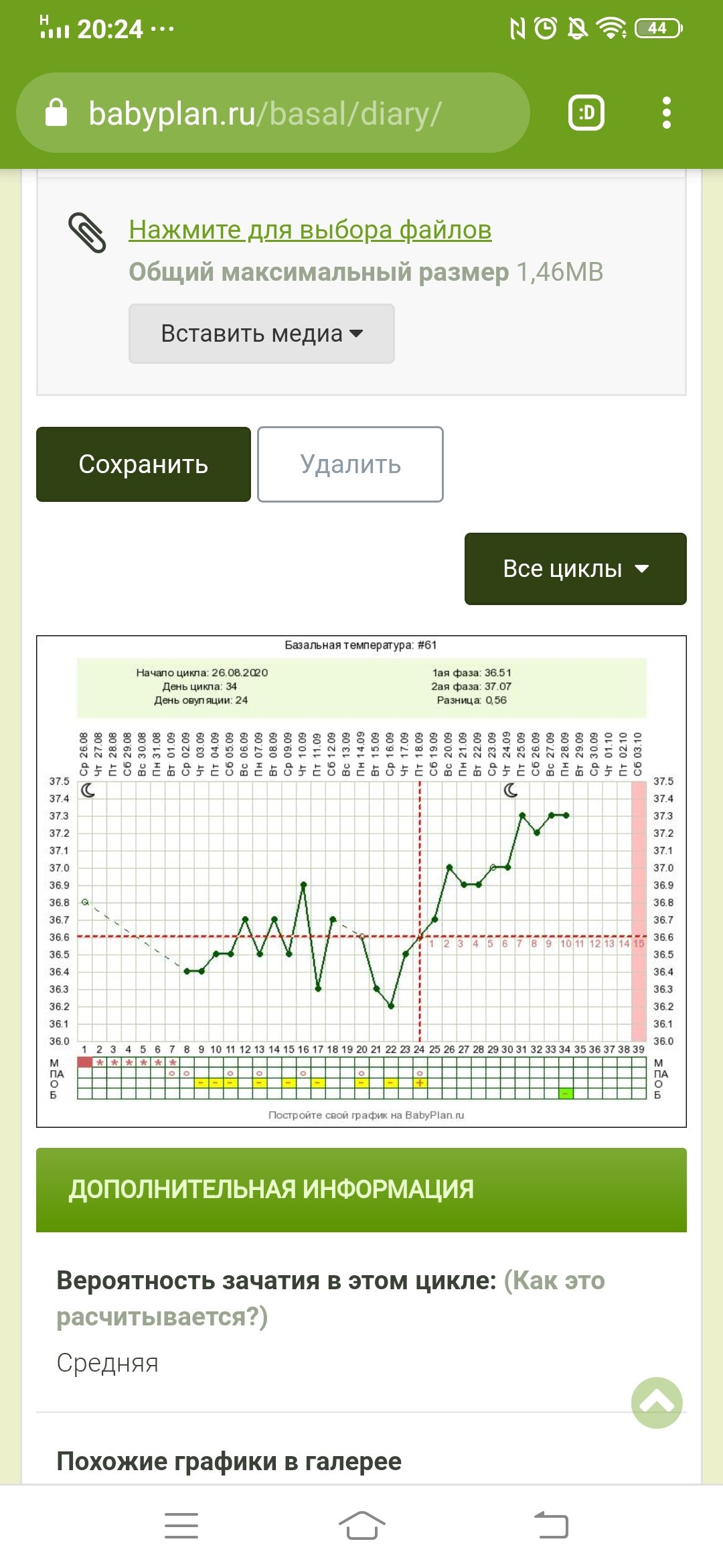 сколько дней после овуляции может болеть грудь фото 63