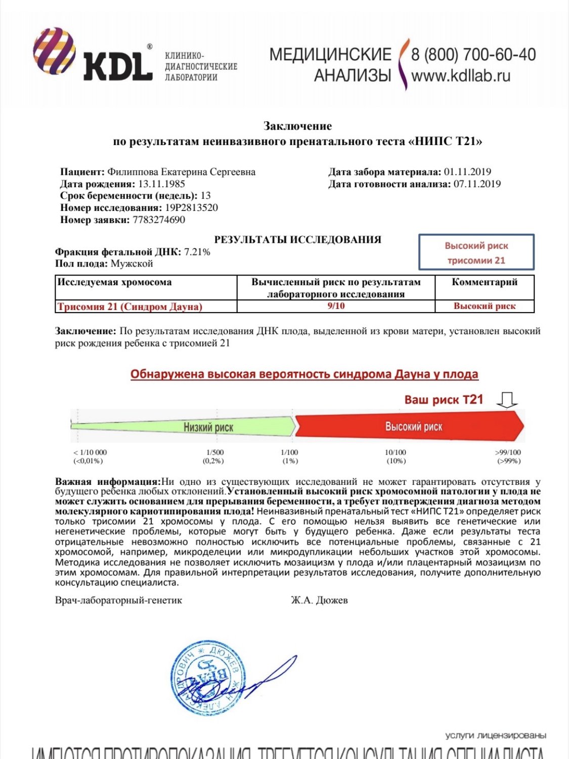 Анализ 21. НИПТ высокий риск трисомии. НИПТ. Анализ НИПТ. Результаты неинвазивного пренатального теста.