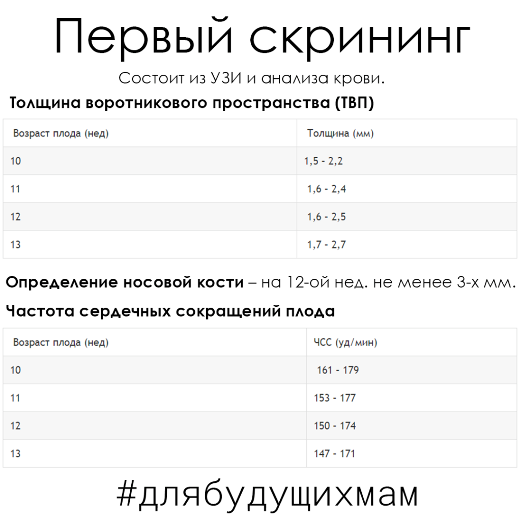 Что пишут мамы на 19 неделе беременности - Форум BabyBlog - отзывы уже беременны