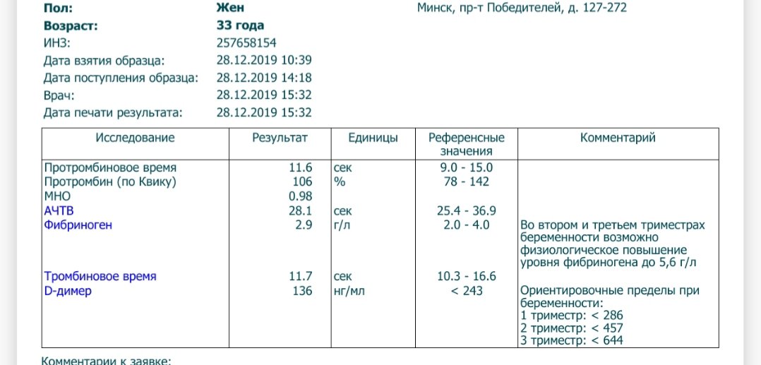 Анализы после года. Список анализов после выкидыша. Какие анализы сдать после родов через 2 месяца. Анализы после 47 лет. Какие анализы сдавать после 55 лет женщине.