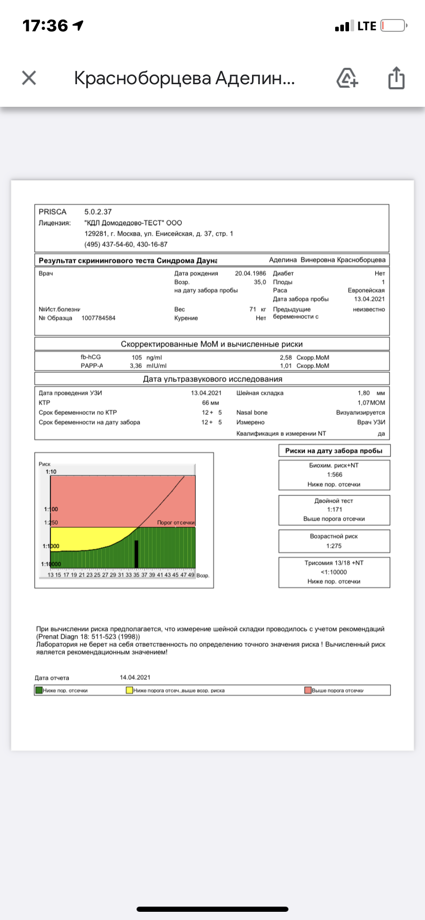 Низкий папп. Расшифровка анализов 1 скрининга. Мом шейной складки 1 скрининг норма. Результат биохимического скрининга 1 триместра нормы. Расшифровка скрининга 1 триместра нормы.