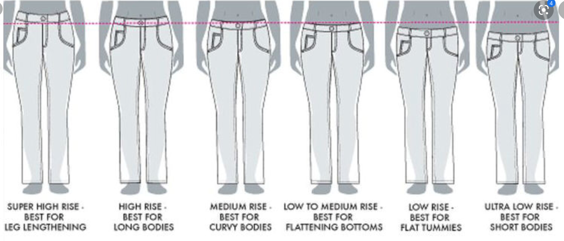 Тип посадки джинсов женских