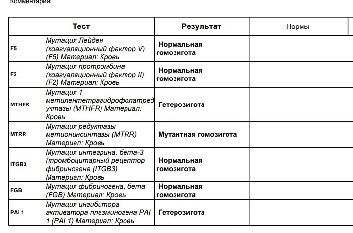 Результатах фактора. Мутация Лейдена анализ крови. Мутация Лейдена гетерозигота. Мутация Лейдена анализ. Гомозиготная мутация Лейдена.