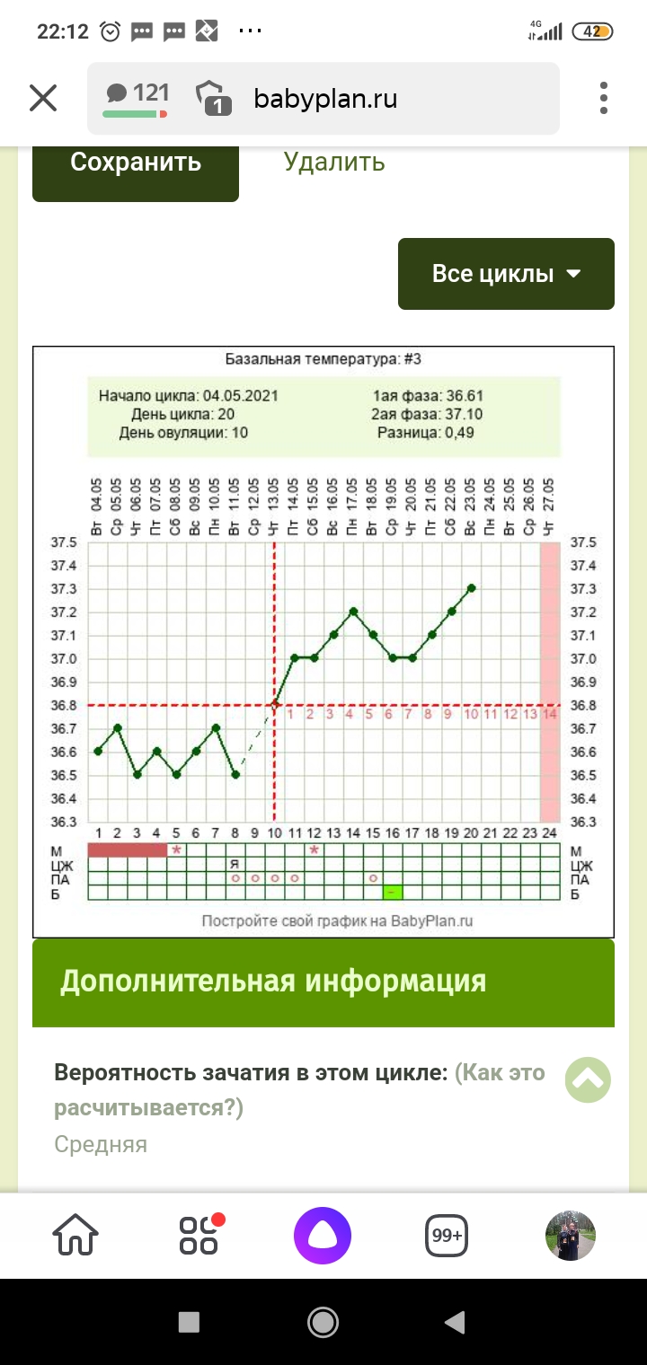 Помощь по графику - Вопросы о беременности - BabyPlan