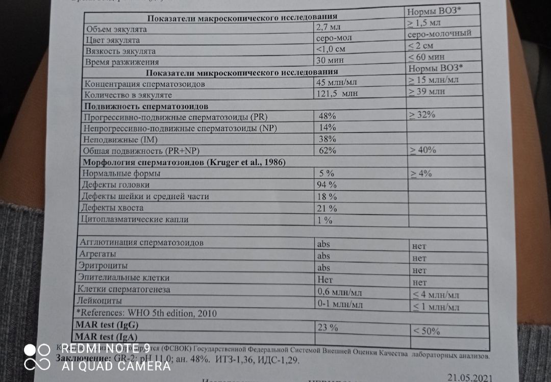 Какую спермограмму сдавать при планировании. PH повышен в спермограмме. PH спермограмма высокая. Повышенный PH В спермограмме. PH 8 В спермограмме.