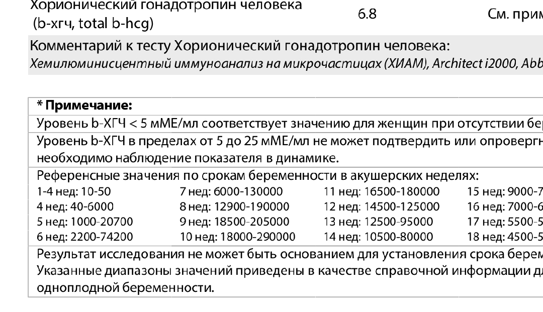 Гонадотропин хорионический отзывы