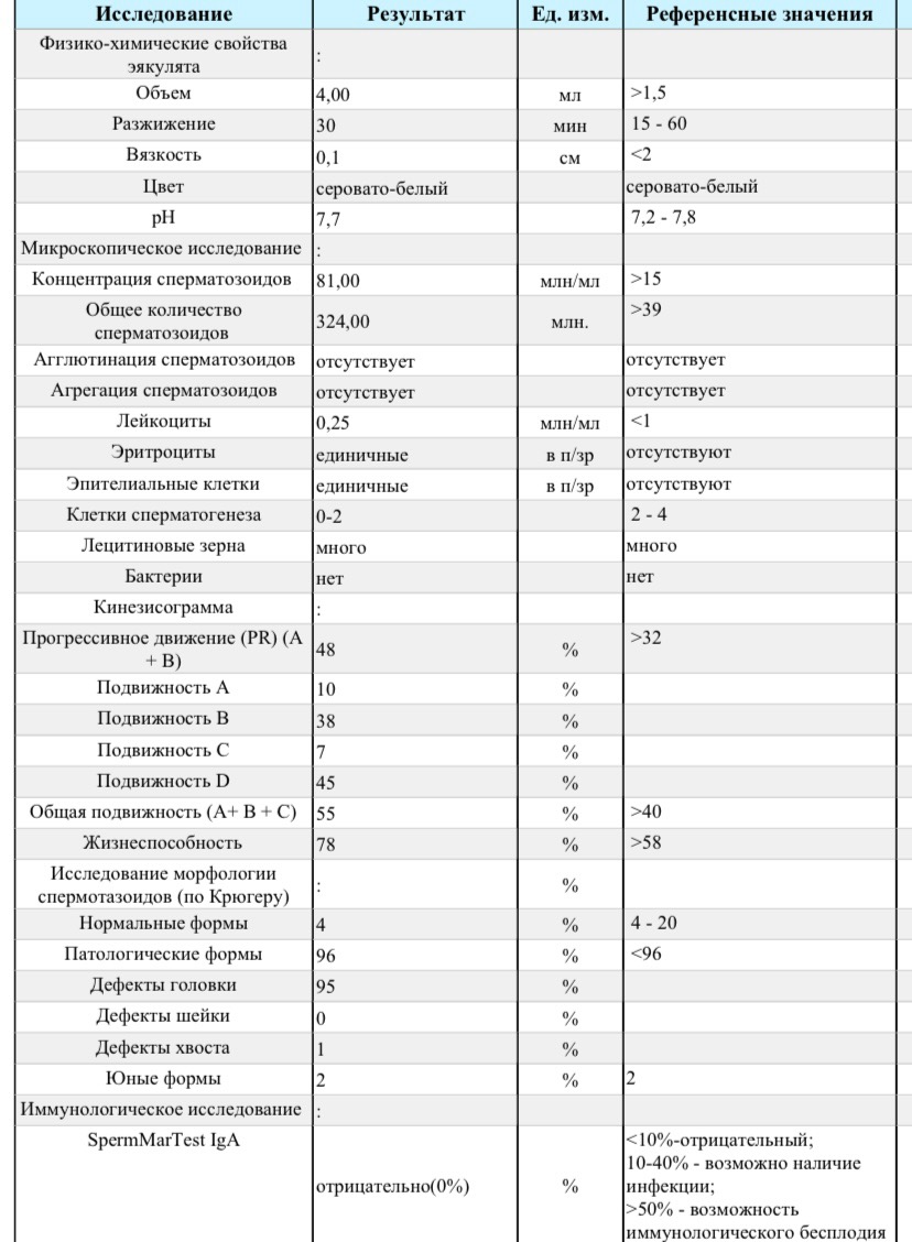 для зачатия ребенка какая должна быть сперма фото 118