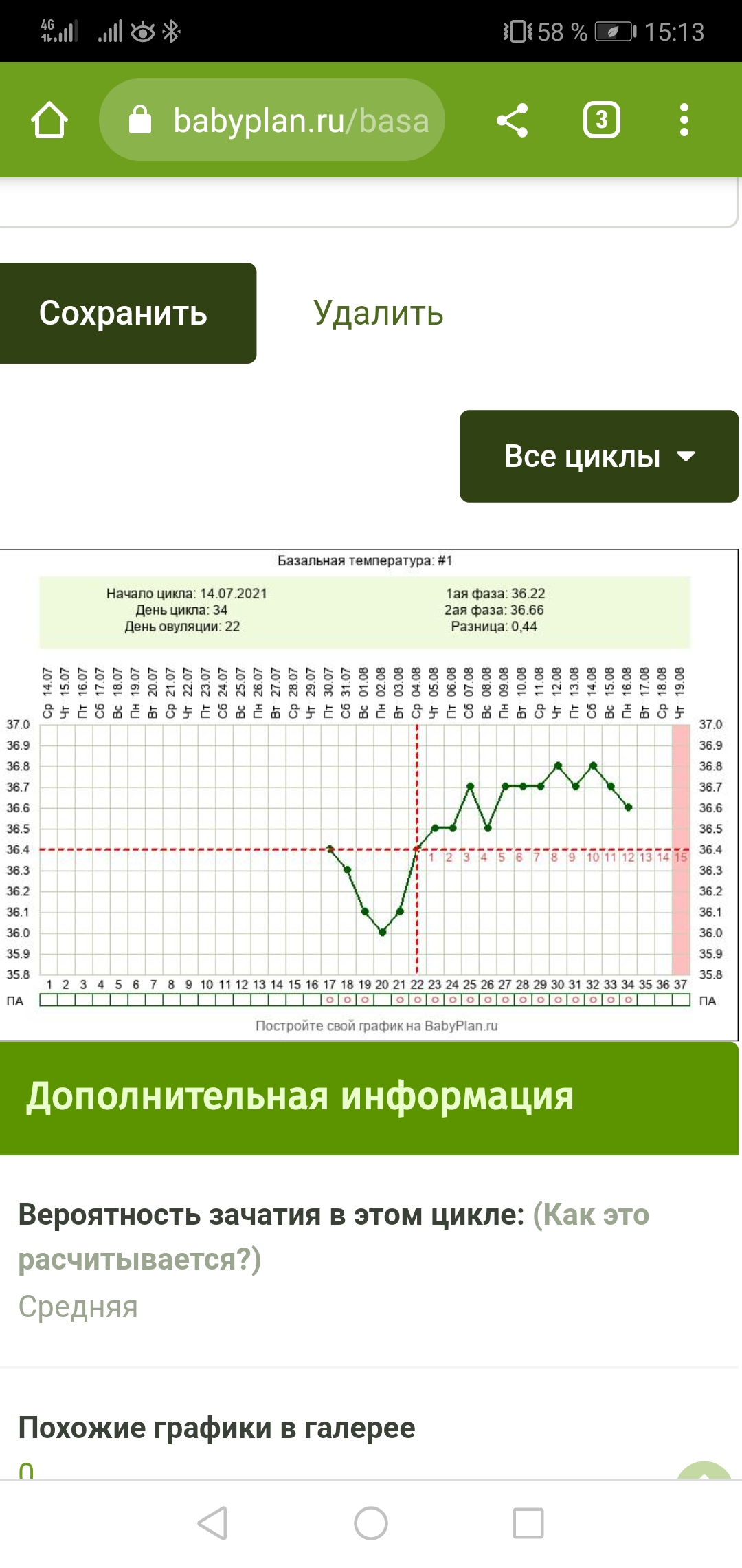 График Бт. Пролёт или все же? - Помощь по графикам базальной температуры -  BabyPlan