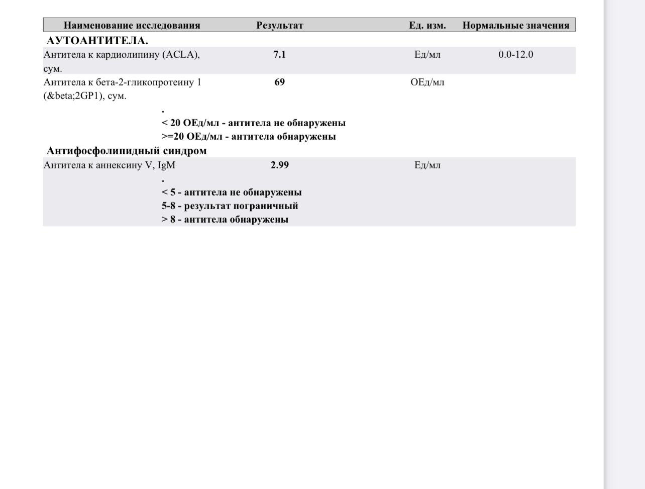 Зб и анализы крови, подскажите пожалуйста - Страница 3 - Вопросы о  планировании беременности - BabyPlan