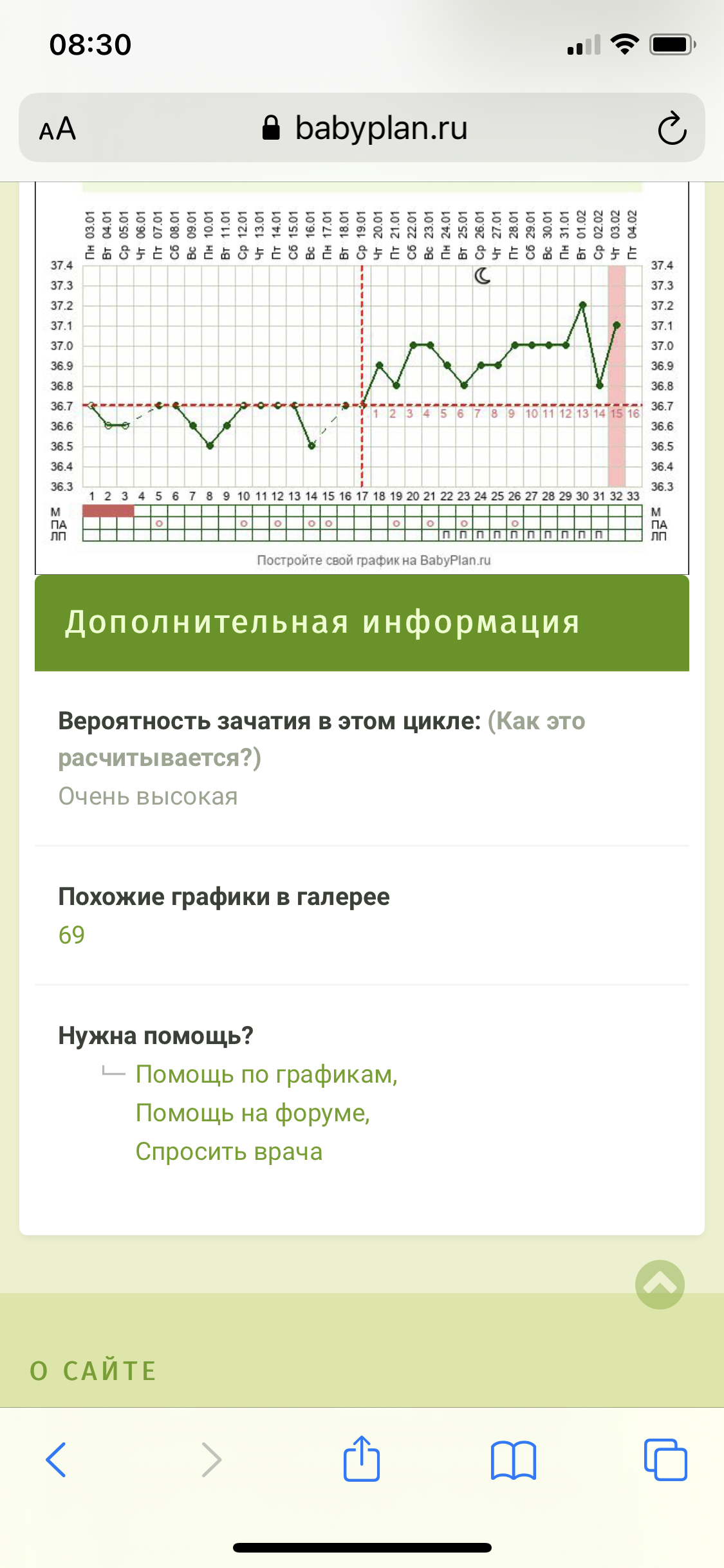 Возможно ли имплантиционное заражение на 14 дпо? - Все о планировании  беременности - BabyPlan