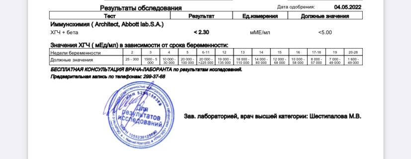 Хгч форум. ХГЧ на 9-10 ДПО. ХГЧ 45.8 форум. ХГЧ 209 форум.