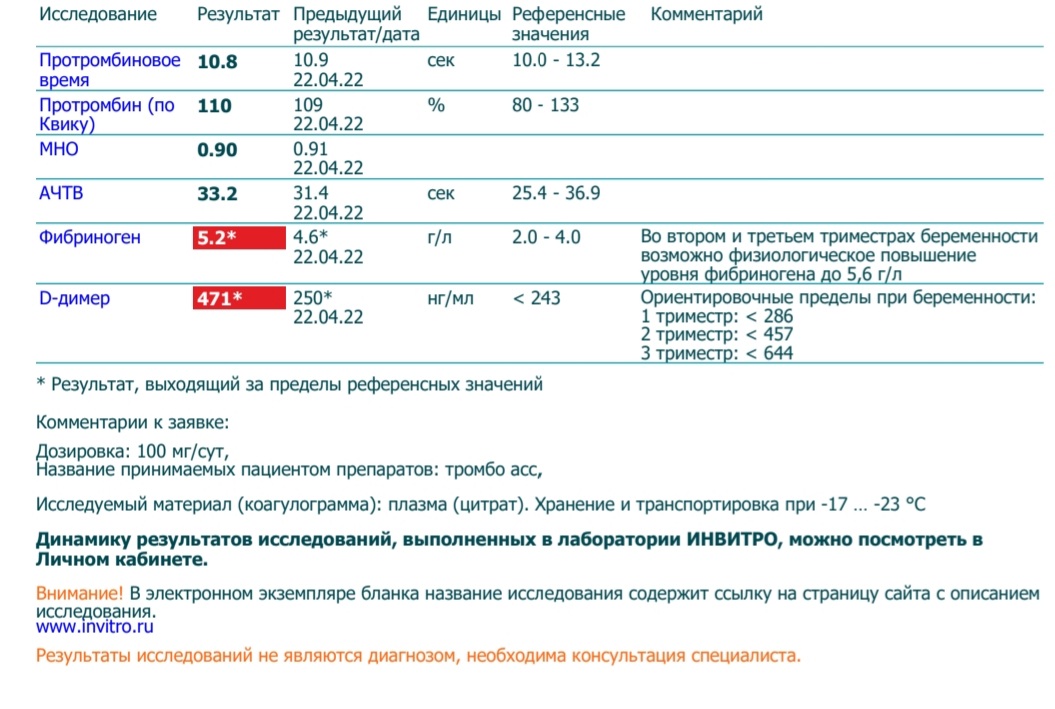 Результат д. Д димер 1 во 2 триместре. Д димер по триместрам норма. Нормы д димера во 2 триместре беременности. Д димер в первом триместре 100.