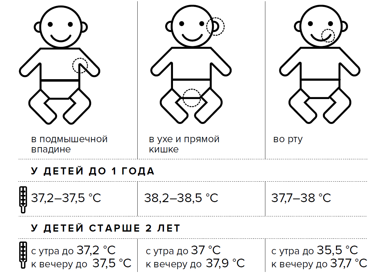 У ребенка температура 37°С и больше никаких симптомов. Что делать?